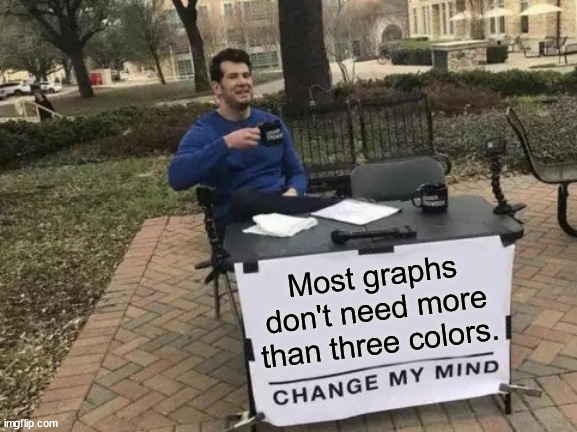 a man sitting at a table with a banner that reads Most graphs don't need more than three colors, change my mind.