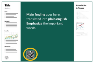 This is a sample Better Poster. There is a QR code in the middle of the layout that is circled for emphasis.