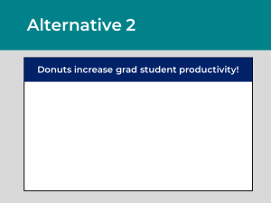 This Slide is labeled Alternative 2. There is a header box at the top of the layout that reads Donuts increase grad student productivity.