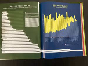 This shows a two-page spead of 2009 major league baseball ticket prices. The bars for the Dodgers and the Yankees spill onto a second page.