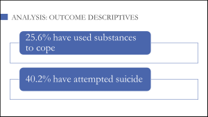 This PowerPoint slide is titled Analysis: Outcome descriptives. There is one box that reads twenty-five point six percent have used substances to cope. There is a second box that reads forty point two percent have attempted suicide.