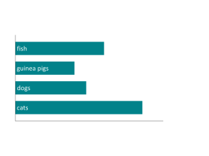 a bar chart with fish, guinea pigs, dogs, and cats are all shown in blue