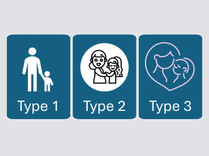 Slides with icons representing parents and children, in three different styles