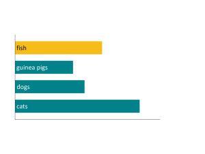 a bar chart where fish is shown in yellow and guinea pigs, dogs, and cats are shown in blue