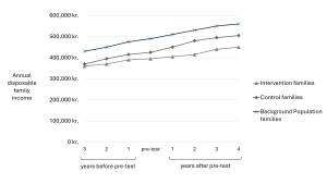 line graph