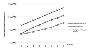 line graph