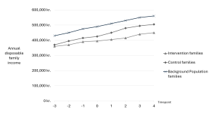 line graph