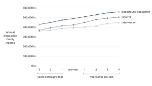 line graph