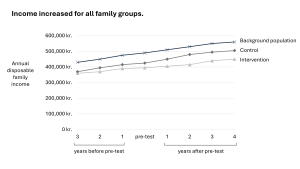 line graph