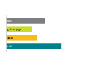 a bars graph where the bars for cats, fish, guinea pigs, and dogs are directly labeled