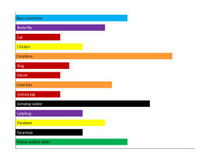 a bar chart with a jump of red, orange, yellow, green, blue, purple, and black bars corresponding with different types of pets