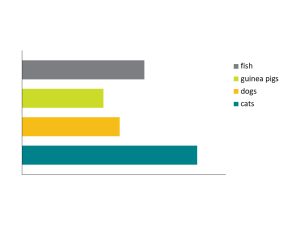 a colored bar graph involving cats, dogs, guinea pigs, and fish