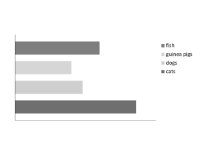 a black and white bar graph involving cats, dogs, guinea pigs, and fish