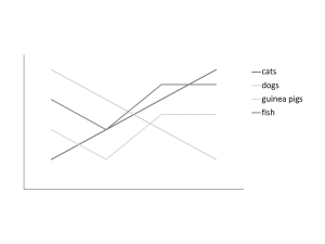 a black and white line graph involving cats, dogs, guinea pigs, and fish