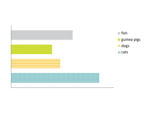 a bar graph where each bar is filled in with a different geometric pattern