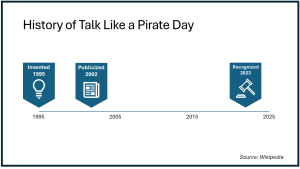 A slide titled History of Talk Like a Pirate Day. There's a simple timeline showing that it was invented in 1995, publicized in 2002, and politically recognized in 2023.