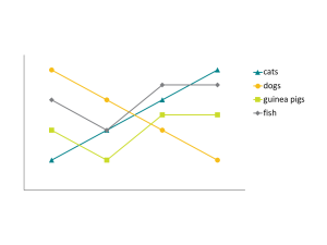 a line graph with specific data points marked with a different geometric shape for each line